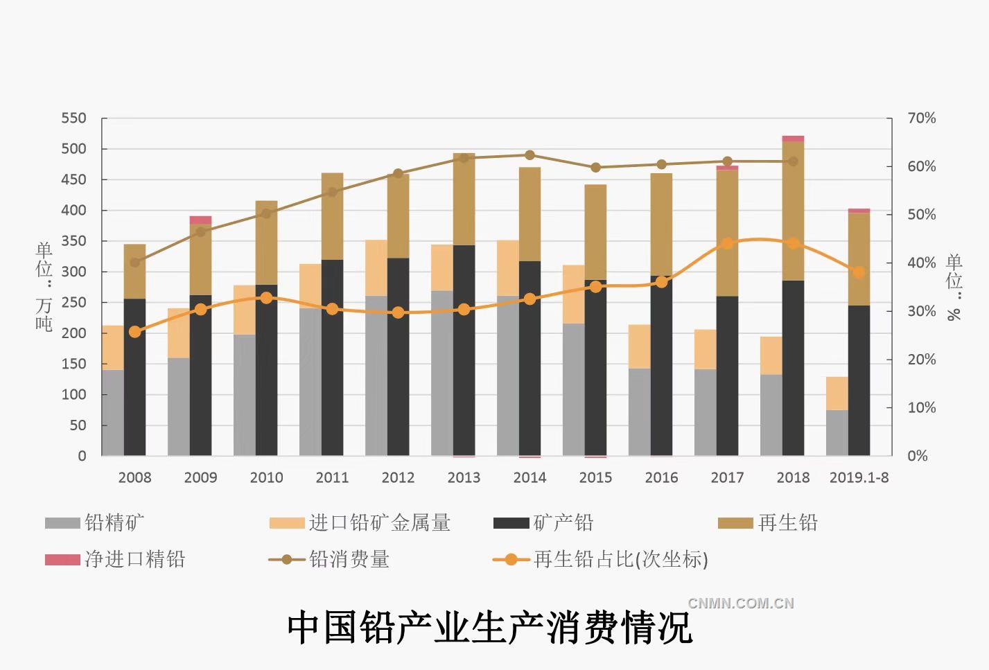 2019.10.15高質量發展中的中國鉛鋅工業3