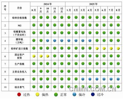 鉛鋅3