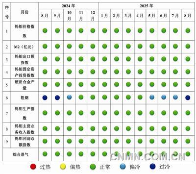 鎢鉬3